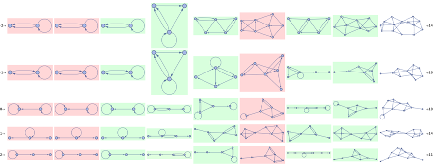 An attempt to use Wolfram's graph rewriting model as a base for machine learning