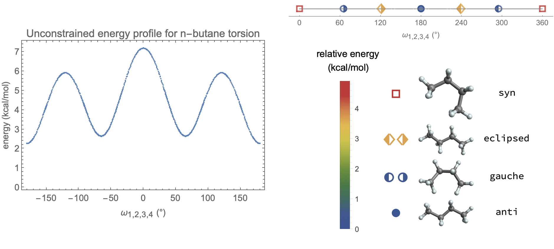 Consistent Force Field: alkylbenzenes, alkanes, alkenes. Conformational analysis of molecular rotors